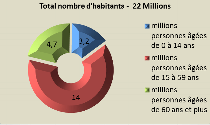 grafic - populatie ro